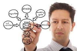 Feeling Good as a Customer From Marketing Automation